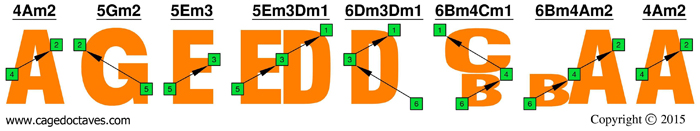 AGEDBC 3nps logo