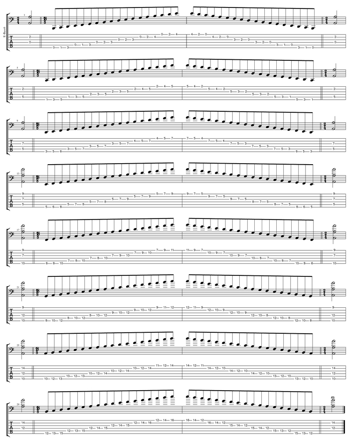 AGEDBC octaves A minor scale 3nps box shapes TAB