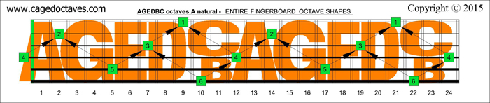 AGEDBC octaves fingerboard : A natural octaves