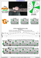 AGEDBC octaves A minor arpeggio (3nps) : 5Gm2 box shape pdf