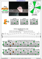 AGEDBC octaves A minor arpeggio (3nps) : 5Em3 box shape pdf