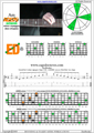 AGEDBC octaves A minor arpeggio (3nps) : 5Em3Dm1 box shape pdf