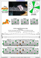 AGEDBC octaves A minor arpeggio (3nps) : 6Bm4Am2 box shape pdf