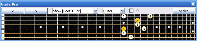 GuitarPro6 A minor arpeggio (3nps) : 4Am2 box shape at 12
