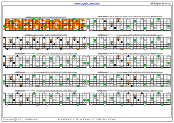 AGEDBC octaves A minor arpeggio (3nps) box shapes : fretboard notes