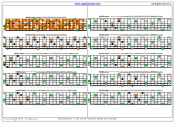 AGEDBC octaves A minor arpeggio (3nps) box shapes : fretboard intervals