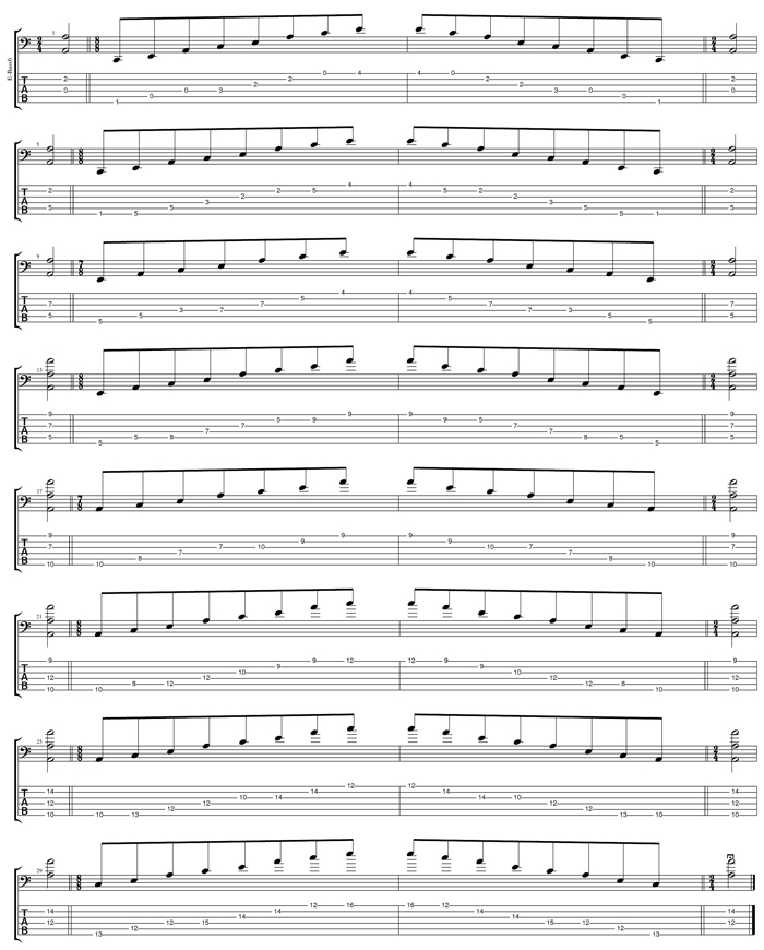 AGEDBC octaves A minor arpeggio (3nps) box shapes TAB