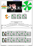 CAGED octaves C major scale : 5C2 box shape pdf