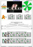 CAGED octaves C major scale : 5A3 box shape pdf