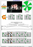 CAGED octaves C major scale : 6G3G1 box shape pdf