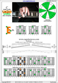 CAGED octaves C major scale : 6E4E1 box shape pdf