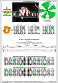 CAGED octaves C major scale : 4D2 box shape pdf