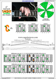 CAGED octaves C major scale : 5C2 box shape pdf