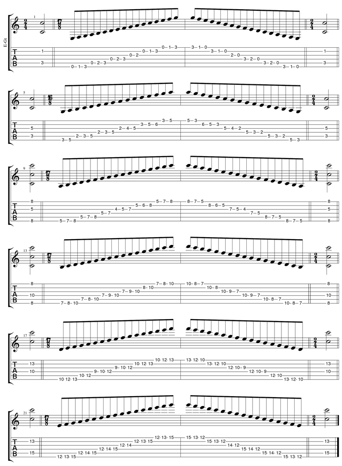 GuitarPro6 C major scale box shapes TAB
