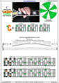 CAGED octaves C major scale 3nps : 5C2 box shape pdf