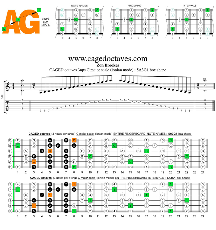 CAGED octaves C major scale 3nps : 5A3G1 box shape