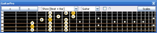 GuitarPro6 fingerboard (Baritone 6-string guitar : B1 standard tuning - BEADF#B) C major scale (ionian mode) : 5A3G1 box shape (3nps)