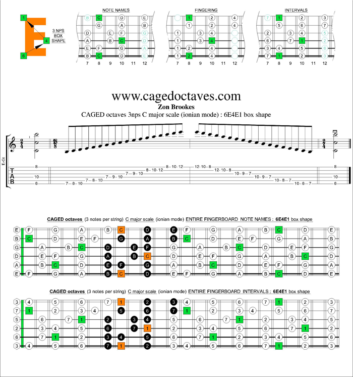 CAGED octaves C major scale 3nps : 6E4E1 box shape