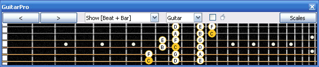 GuitarPro6 fingerboard (Baritone 6-string guitar : B1 standard tuning - BEADF#B) C major scale (ionian mode) : 6E4D2 box shape (3nps)