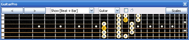 GuitarPro6 fingerboard (Baritone 6-string guitar : B1 standard tuning - BEADF#B) C major scale (ionian mode) : 4D2 box shape (3nps)