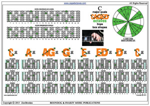 CAGED octaves C major scale 3nps box shapes pdf