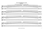 CAGED octaves C major scale 3nps box shapes TAB pdf