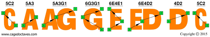 CAGED octaves 3nps logo