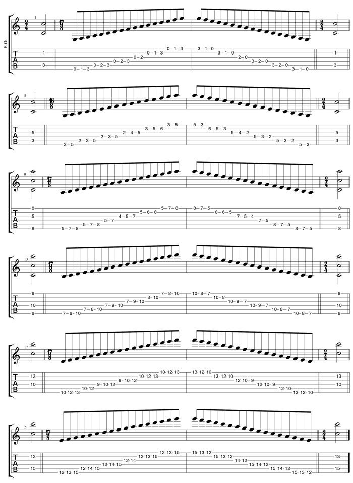 CAGED octaves C major scale 3nps box shapes TAB