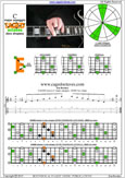 CAGED octaves C major arpeggio : 6E4E1 box shape pdf