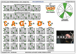 CAGED octaves C major arpeggio box shapes pdf
