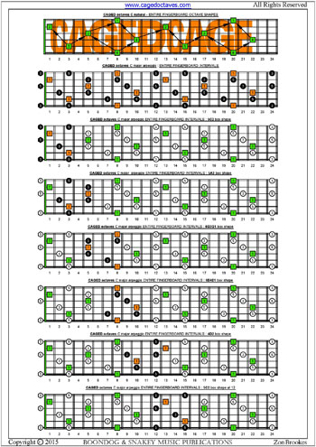 CAGED octaves C major arpeggio box shapes : fretboard intervals