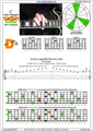 CAGED octaves C major arpeggio (3nps) : 4D2 box shape pdf