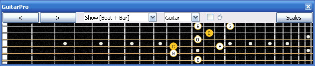 GuitarPro6 fingerboard (Baritone 6-string guitar : B1 standard tuning - BEADF#B) C major arpeggio : 4D2 box shape (3nps)