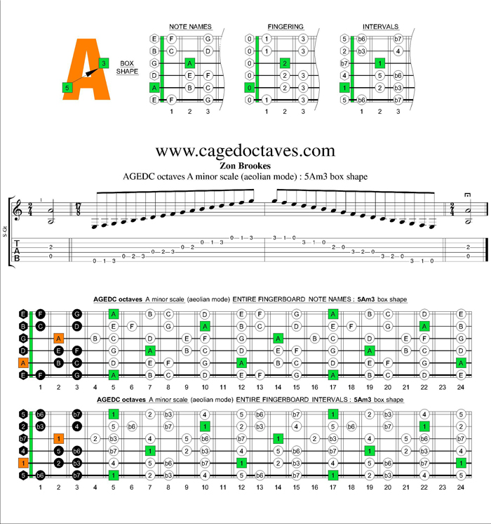 AGEDC octaves A minor scale : 5Am3 box shape