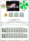 AGEDC octaves A minor scale : 5Am3 box shape pdf