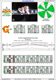 AGEDC octaves A minor scale : 6Gm3Gm1 box shape pdf