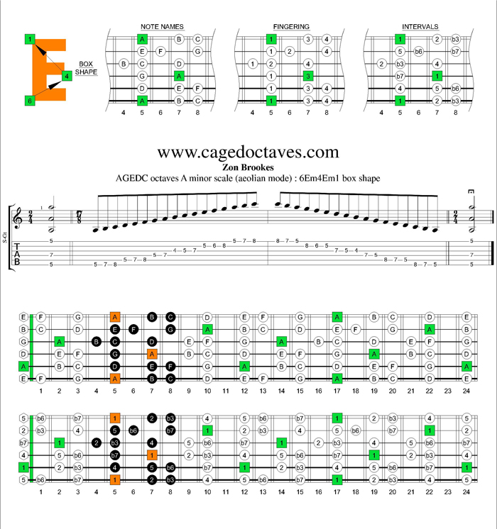 AGEDC octaves A minor scale : 6Em4Em1 box shape