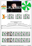 AGEDC octaves A minor scale : 6Em4Em1 box shape pdf