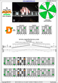 AGEDC octaves A minor scale : 4Dm2 box shape pdf