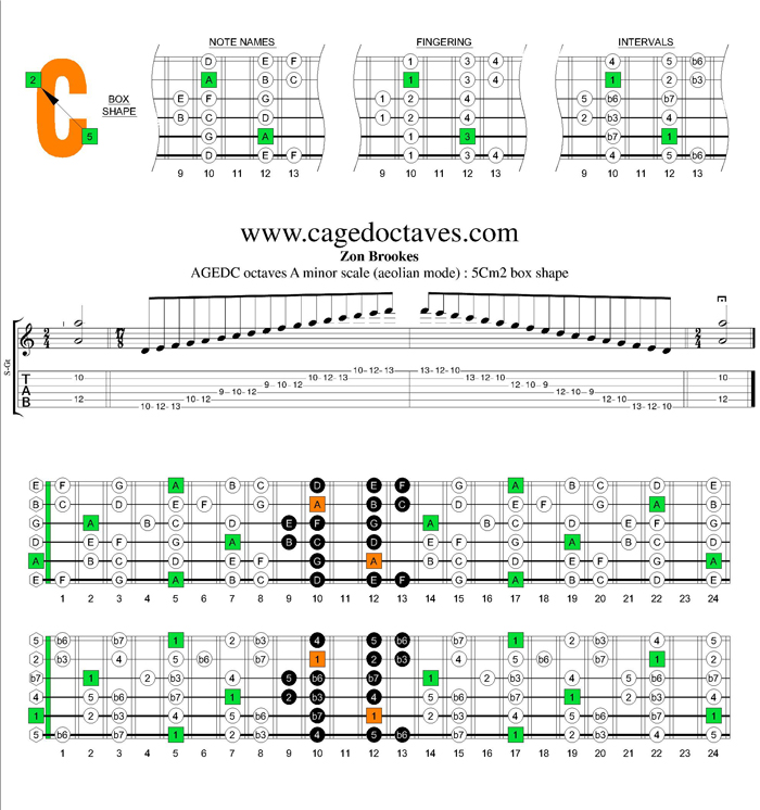 AGEDC octaves A minor scale : 5Cm2 box shape