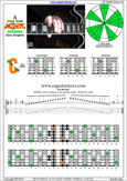 AGEDC octaves A minor scale : 5Cm2 box shape pdf