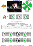 AGEDC octaves A minor scale : 5Am3 box shape at 12 pdf