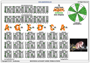 AGEDC octaves A minor scale box shapes pdf