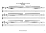 AGEDC octaves A minor scale box shapes GuitarPro6 TAB pdf