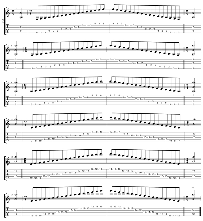 GuitarPro6 A minor scale box shapes TAB