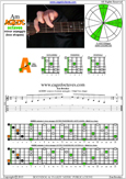 AGEDC octaves A minor arpeggio : 5Am3 box shape pdf