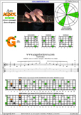 AGEDC octaves A minor arpeggio : 6Gm3Gm1 box shape pdf