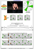 AGEDC octaves A minor arpeggio : 6Em4Em1 box shape pdf