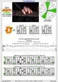 AGEDC octaves A minor arpeggio : 4Dm2 box shape pdf