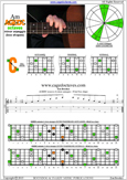 AGEDC octaves A minor arpeggio : 5Cm2 box shape pdf